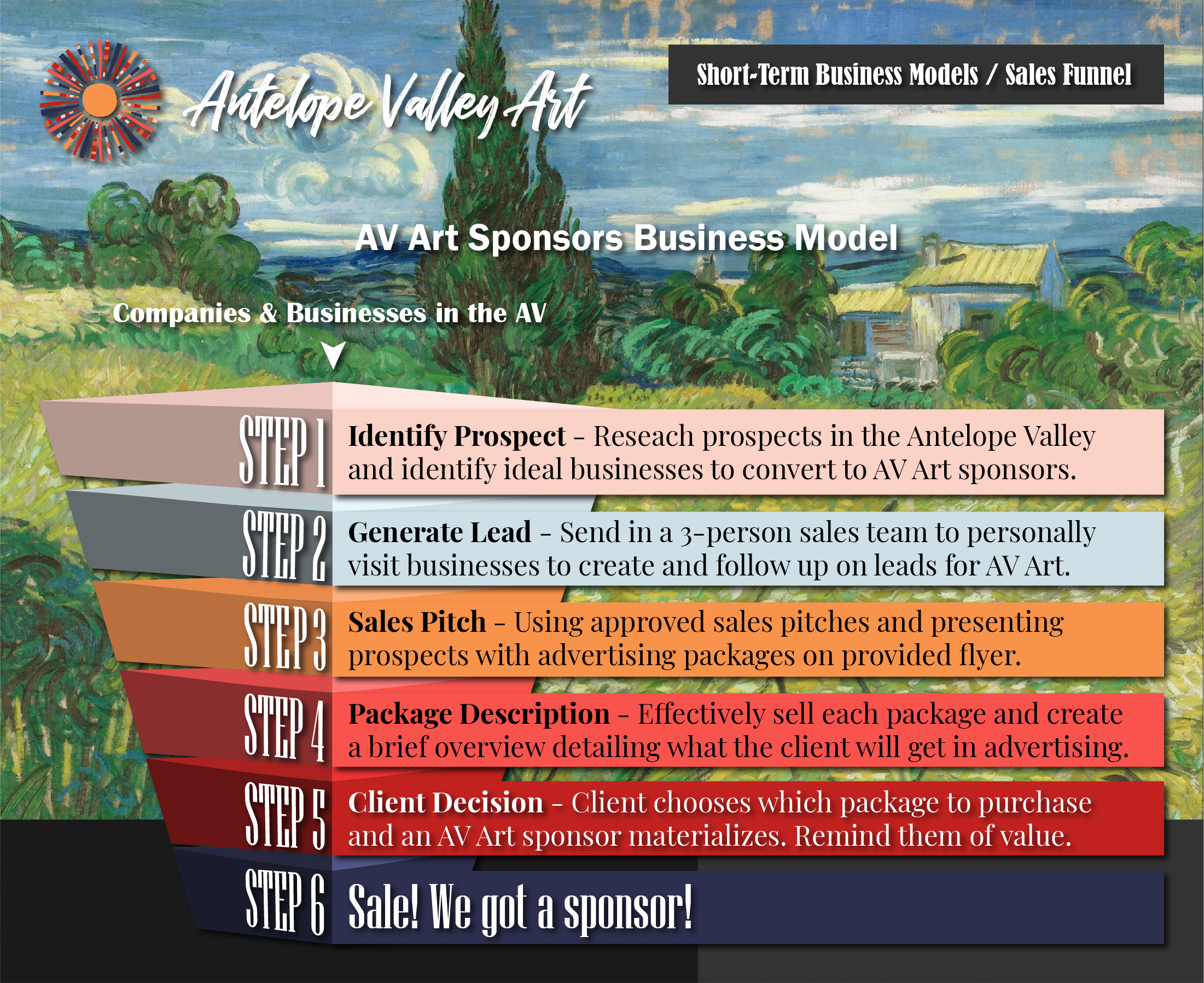 Miguel Ayala print design project 1